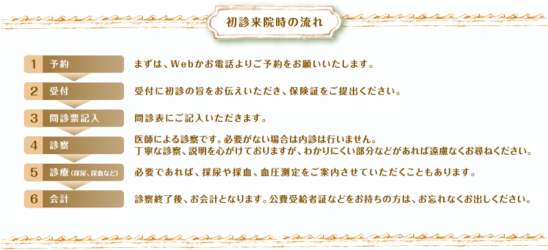 初診来院時の流れ　1,予約：まずは、Webかお電話よりご予約をお願いいたします。2,受付：受付に初診の旨をお伝えいただき、保険証をご提出ください。3,問診表記入：問診表にご記入いただきます。4,診察：医師による診察です。必要がない場合は内診は行いません。丁寧な診察、説明を心がけておりますが、わかりにくい部分などがあれば遠慮なくお尋ねください。5,診療（採尿、採血など）：必要であれば、採尿や採血、血圧測定をご案内させていただくこともあります。6,会計：診察終了後、お会計となります。公費受給者証などをお持ちの方は、お忘れなくお出しください。