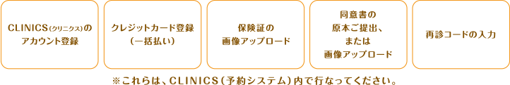 CLINICS（クリニクス）のアカウント登録、クレジットカード登録（一括払い）、保険証の画像アップロード、同意書の原本ご提出、または画像アップロード、再診コードの入力、※これらは、CLINICS（予約システム）内で行なってください。